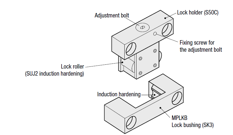 Roller lock sets(图1)