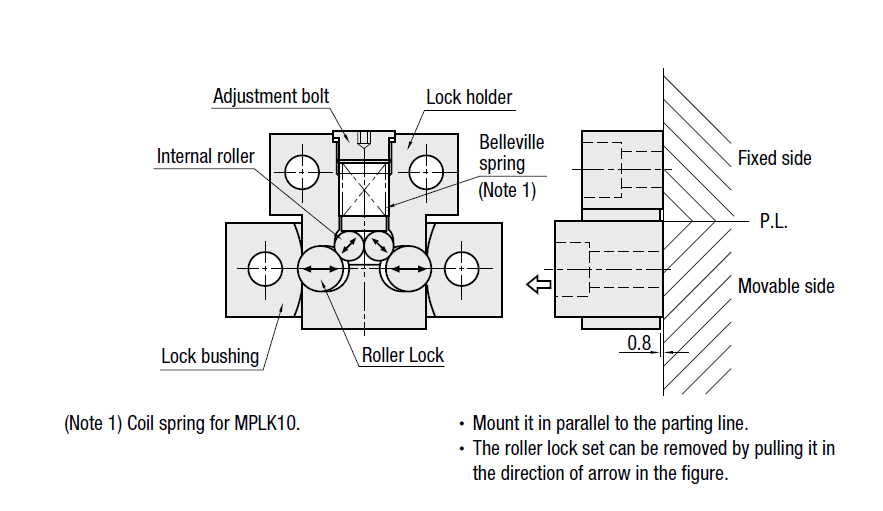 Roller lock sets(图2)