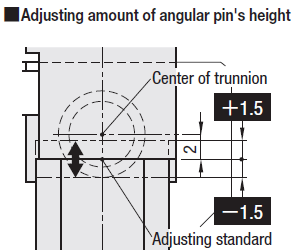 Adjusting Oil-free Slide Units(图3)